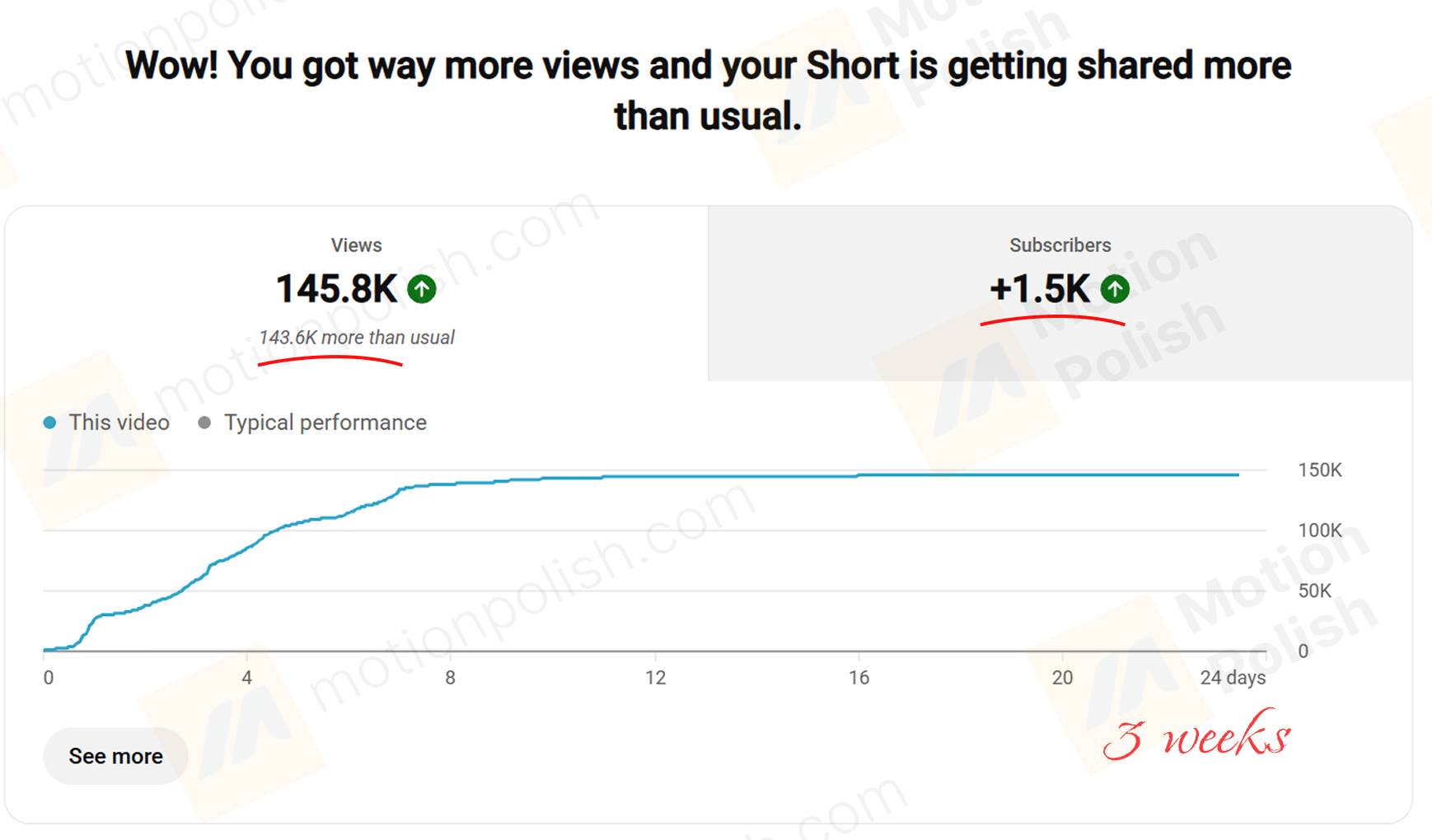 First week on the platform